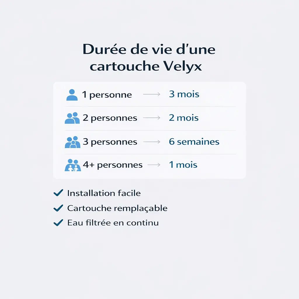 Filtre à eau pour robinet