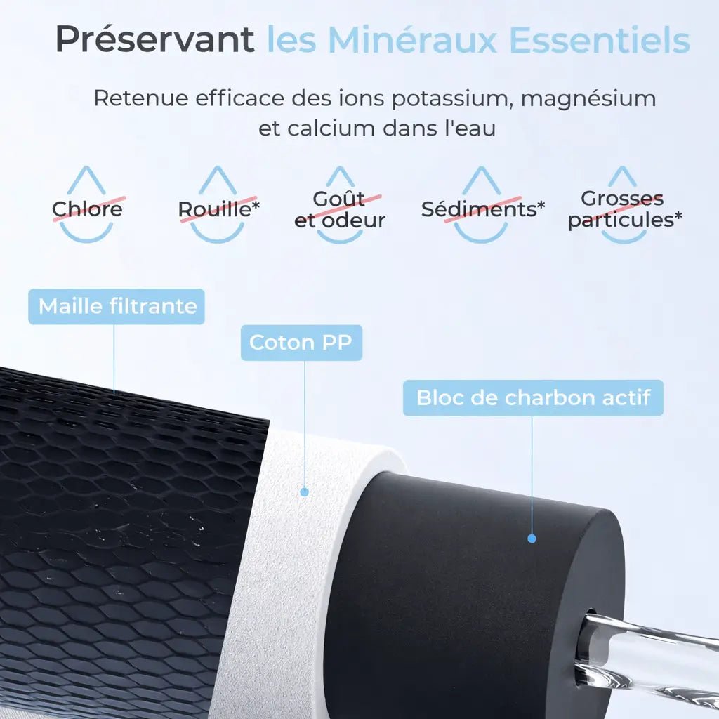 Cartouche filtrante - Filtre à eau du Robinet - Purificateur